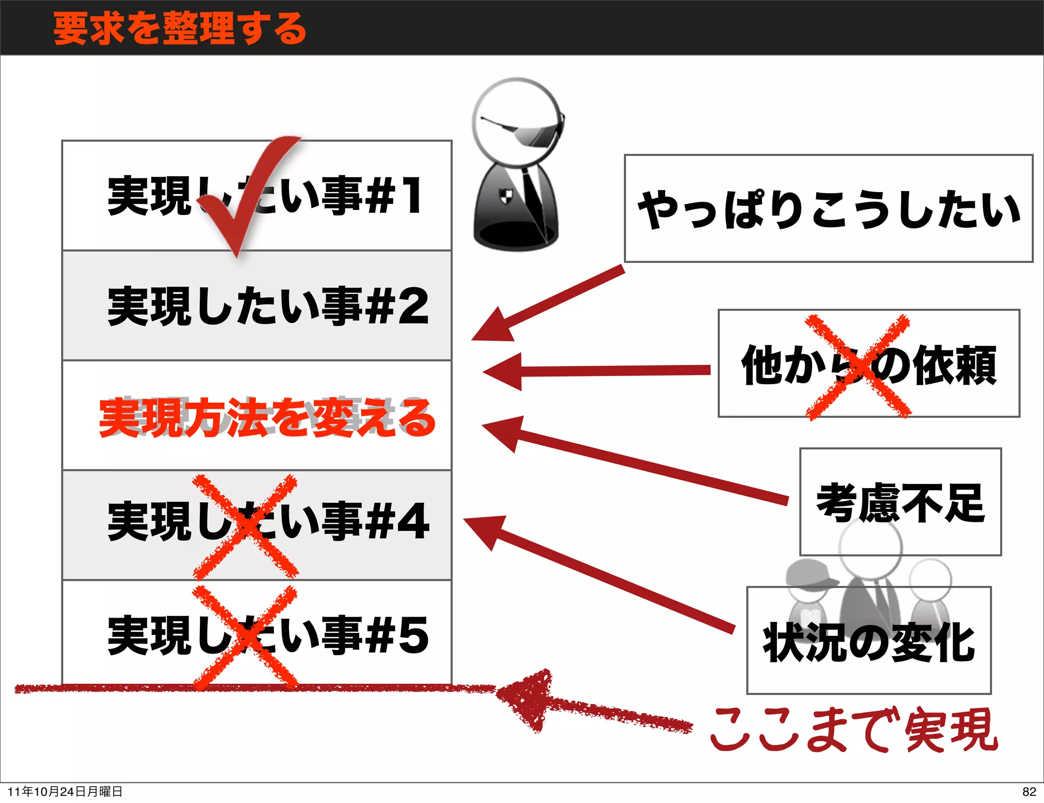 ここまで実現
11   10   24            82
 