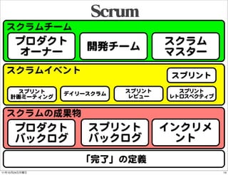 スクラムチーム
           プロダクト                        スクラム
                         開発チーム
           オーナー                         マスター
     スクラムイベント                            スプリント
           スプリント                スプリント     スプリント
                     デイリースクラム
          計画ミーティング               レビュー   レトロスペクティブ


     スクラムの成果物
           プロダクト         スプリント          インクリメ
           バックログ         バックログ            ント
                        「完了」の定義
11   10   24                                        14
 