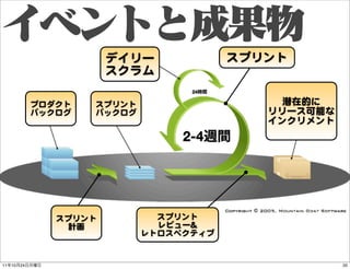 デイリー             スプリント
                          スクラム
                                     24

               プロダクト   スプリント                    潜在的に
               バックログ   バックログ                  リリース可能な
                                              インクリメント
                                    2-4




                  スプリント          スプリント
                    計画           レビュー&&
                               レトロスペクティブ


11   10   24                                            20
 
