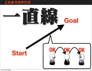 Goal



                       OK   OK     OK
               Start

11   10   24                            29
 