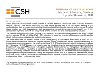 SUMMARY OF STATE ACTIONS
Medicaid & Housing Services
Updated November, 2018
INTRODUCTION
States recognize that supportive housing directed at the right population can improve health outcomes and reduce
Medicaid spending. They also recognize that supportive housing services need to be financed in a way that is more
sustainable than short term government and philanthropic grants that have been the historical funding sources. Therefore,
states, localities and health services payers such as managed care organizations are experimenting with ways to more
comprehensively finance outreach and engagement, tenancy supports and other tenancy sustaining services.
The previous administration approved a number of 1115 research and demonstration waivers to cover tenancy support
services including CA, IN, MA, MD and WA. CSH is involved in supporting a number of these program and is watching
closely for lessons learned that can be applied to other states.
The new administration has moved to shift the focus to a strategy using 1915I State Plan Amendments or SPAs. IL’s 1115
waiver was approved by the Trump CMS to include Tenancy Support Services in the second year of implementation, but
the state was requested to structure the benefit similarly to a 1915I SPA rather than having the flexibility commonly found
in 1115 waivers. 1915i SPAs are shorter, more focused and discrete and can be approved more swiftly and easily than
the commonly large scale 1115 waivers. For budgeting purposes, states must know how many people will meet criteria for
the service, as 1915i SPAs require that all persons who meet the state defined “needs based criteria” must receive the
service. One of many challenges for states will be to define their population in a discrete manner that allows predictable
budgeting for the state portion of services funding. Housing resources will need to be aligned with these services, and the
supportive housing provider community will need assistance and guidance to step up and deliver these services through
the health care delivery systems in their states.
The table below highlights actions states and other entities have taken to improve service delivery and financing of the services
delivered by supportive housing providers.
 