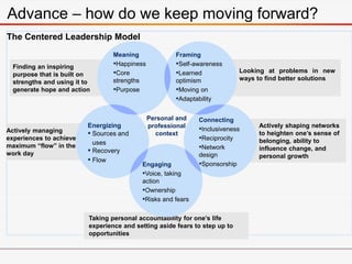 Beyond Performance Beyond Performance | PDF