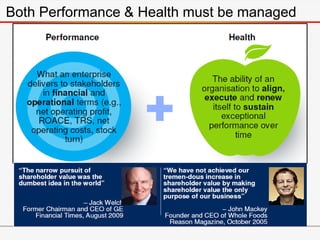 Both Performance & Health must be managed
 