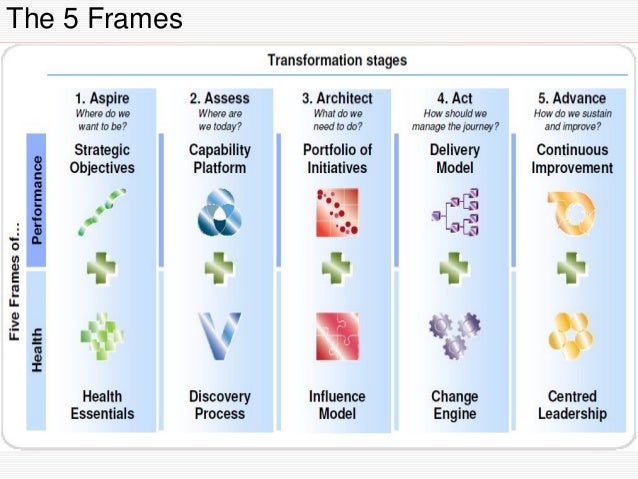 PDF⋙ Beyond Performance: How Great Organizations Build ...