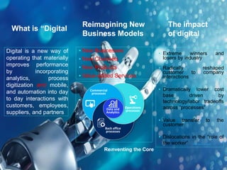 McKinsey & Company 2
Reinventing the Core
Data and
Analytics
Commercial
processes
Operations
processes
Back office
processes
What is “Digital
Digital is a new way of
operating that materially
improves performance
by incorporating
analytics, process
digitization and mobile,
and automation into day
to day interactions with
customers, employees,
suppliers, and partners
▪ New Businesses
▪ New Channels
▪ New Products
▪ Value-added Services
Reimagining New
Business Models
▪ Extreme winners and
losers by industry
▪ Radically reshaped
customer to company
interactions
▪ Dramatically lower cost
base driven by
technology/labor tradeoffs
across “processes”
▪ Value transfer to the
customer
▪ Dislocations in the “role of
the worker”
The impact
of digital
 