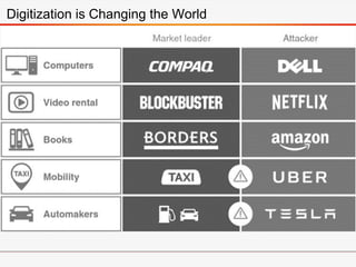 Digitization is Changing the World
 