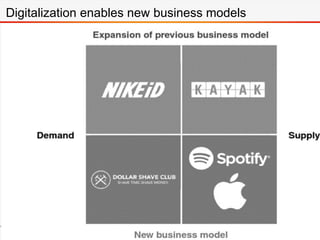 Digitalization enables new business models
 