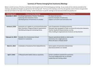 Summary of Themes Emerging from Autonomy Meetings
Below is a brief summary of the focus and themes that emerged at each of the working group meetings. As you review all the materials provided at the
meetings, add additional thoughts you gained from the meeting itself. The focus of the meetings comes from the agendas and the themes emerged either
from the exit tickets or the notes at the meeting. Further information on specific meetings can be accessed at Edtonomy.weebly.com
Meeting Date Focus of the Meeting Emerging Themes
December 3, 2013 Clarifying Expectations, Process, Timeframe
Exploring what autonomy means
Identifying Areas of Autonomy to consider
Pin down the barriers
Examine Examples of Autonomy
Explore curriculum and instruction next
January 6, 2014 Autonomy as it applies to curriculum/instruction
Basic Education Program/Federal requirements
Identifying driving and restraining forces
Lack of awareness of existing autonomy
Educators best equipped to make curriculum & instruction decisions
Teacher Quality & Responsiveness are key
Time, funding, & organizational structures are key barriers
February 11, 2014 Example of an Autonomous School
Research on autonomy
Require operational details on what works
Autonomy not a single panacea
What will work in Rhode Island?
March 4, 2014 3 Examples of Autonomy from States/Districts Some aspects of autonomy hold promise
Operational details are needed
April 7, 2014 3 Massachusetts leaders discuss autonomy Certain conditions essential for autonomy
Trust and collaboration key at all levels
Leadership and training matter
 