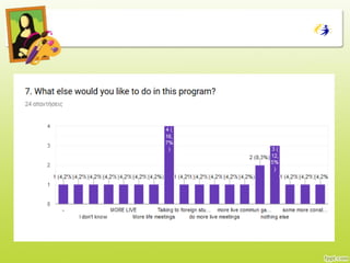 Summary of the results  from children 