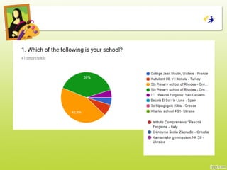 Summary of the results  from children 