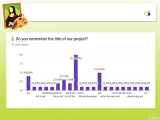 Summary of the results  from children 