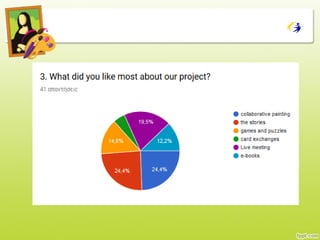 Summary of the results  from children 