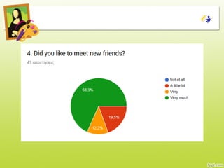 Summary of the results  from children 