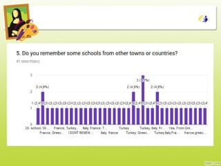 Summary of the results  from children 