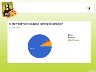Summary of the results  from children 
