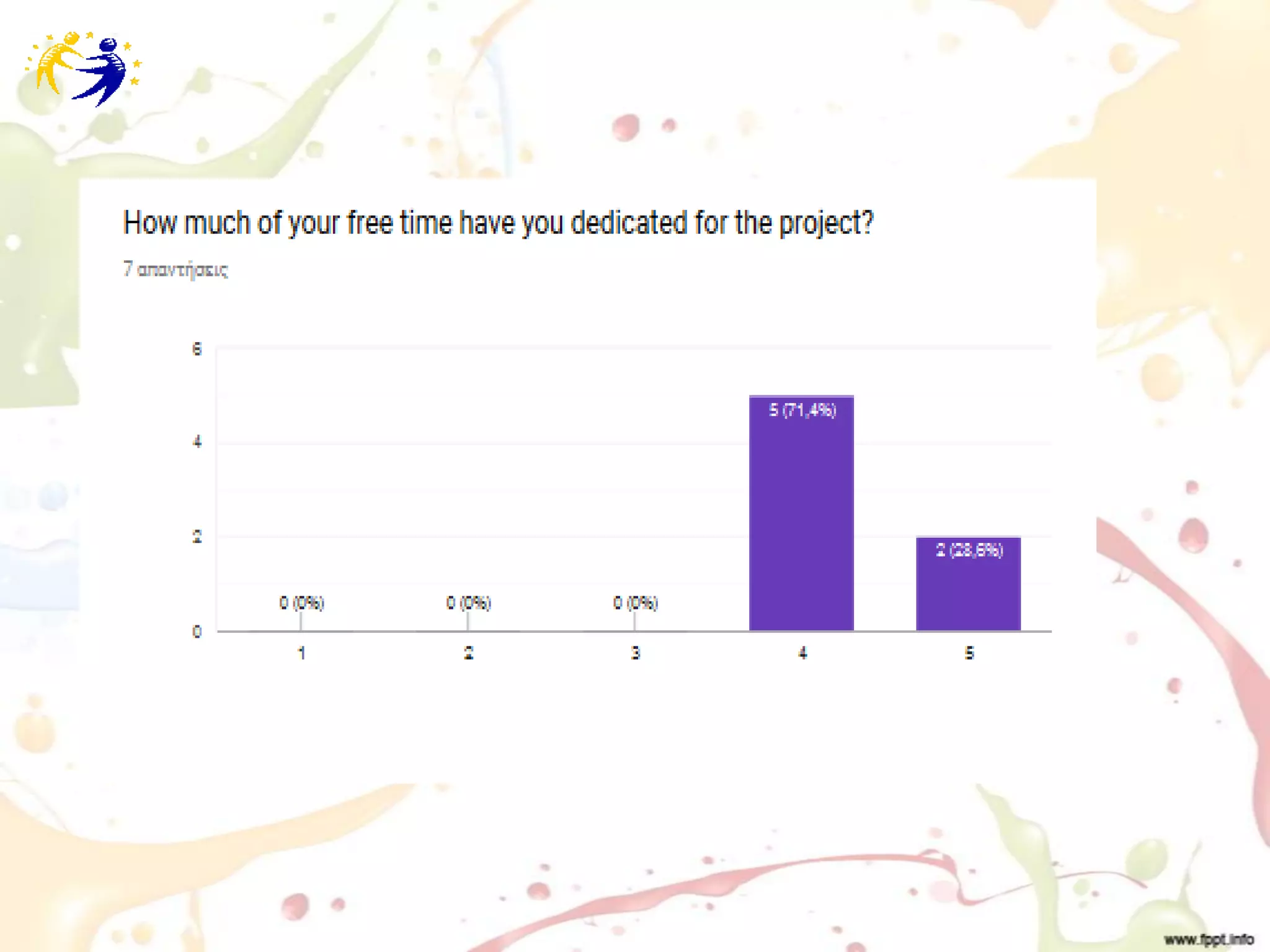 Summary of the results from teacher's 