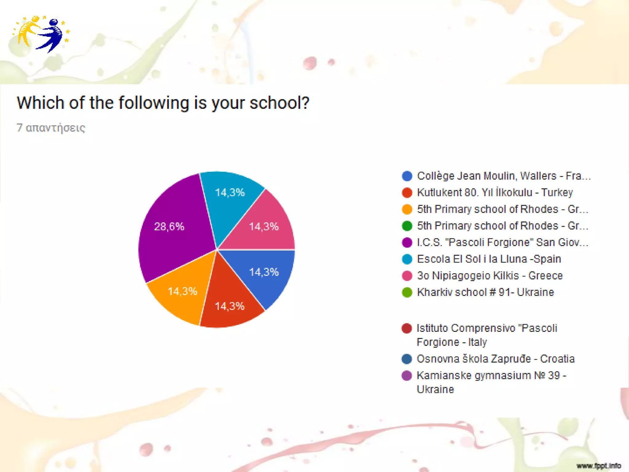 Summary of the results from teacher's 