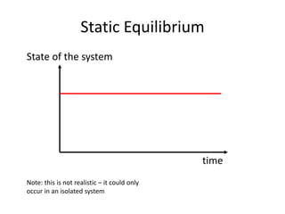 Static Equilibrium
time
State of the system
Note: this is not realistic – it could only
occur in an isolated system
 