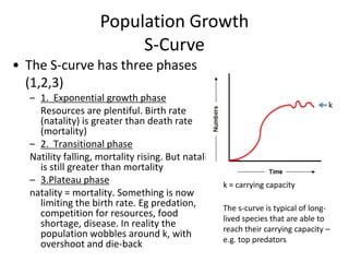 Population Growth
S-Curve
• The S-curve has three phases
(1,2,3)
– 1. Exponential growth phase
Resources are plentiful. Birth rate
(natality) is greater than death rate
(mortality)
– 2. Transitional phase
Natility falling, mortality rising. But natality
is still greater than mortality
– 3.Plateau phase
natality = mortality. Something is now
limiting the birth rate. Eg predation,
competition for resources, food
shortage, disease. In reality the
population wobbles around k, with
overshoot and die-back

k

k = carrying capacity

The s-curve is typical of longlived species that are able to
reach their carrying capacity –
e.g. top predators

 