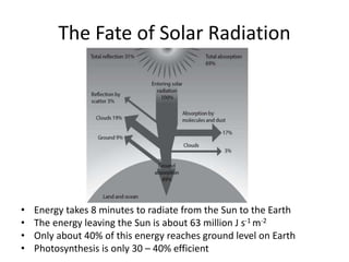The Fate of Solar Radiation
• Energy takes 8 minutes to radiate from the Sun to the Earth
• The energy leaving the Sun is ...