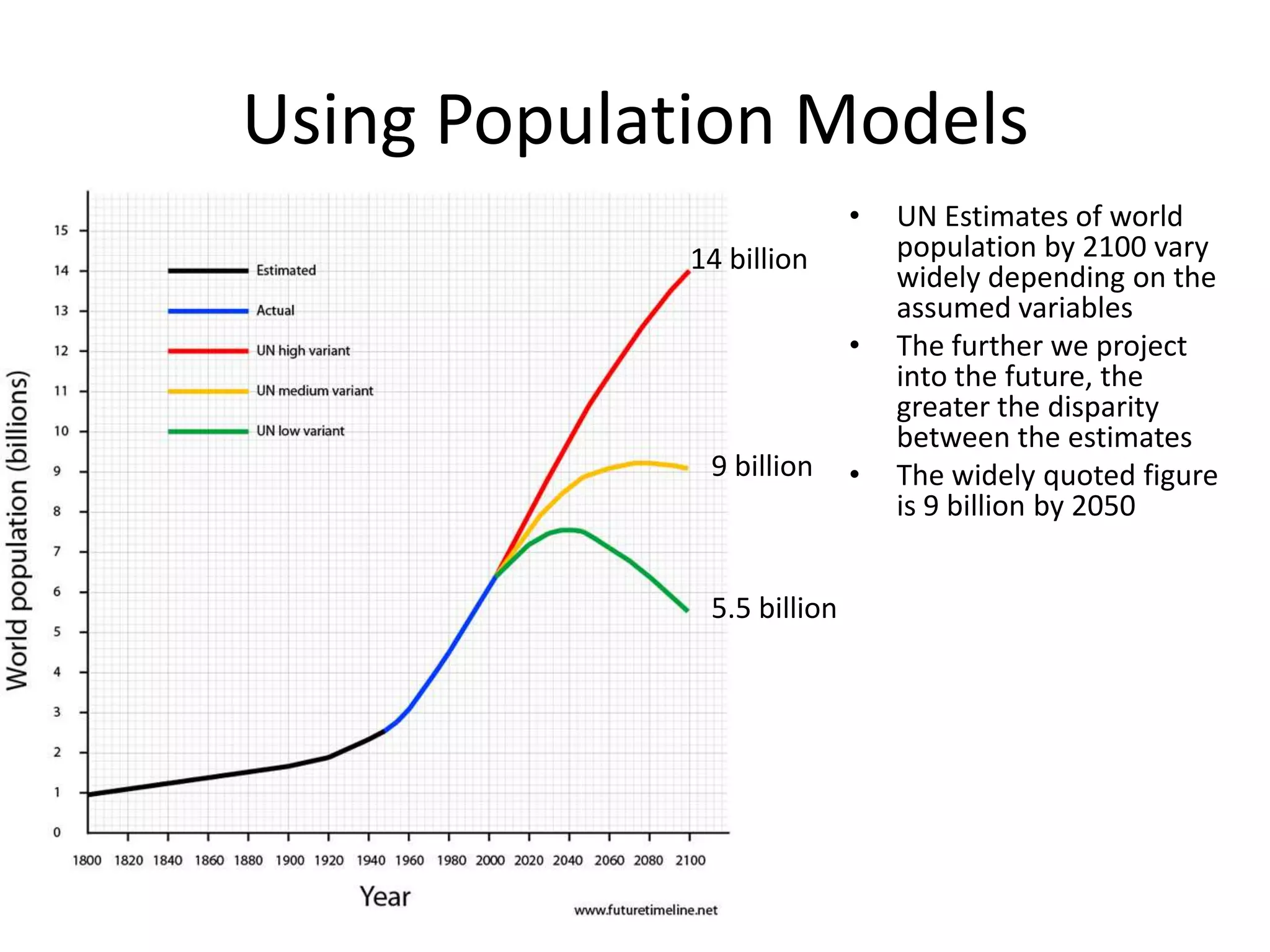 Using Population Models
• UN Estimates of world
population by 2100 vary
widely depending on the
assumed variables
• The further we project
into the future, the
greater the disparity
between the estimates
• The widely quoted figure
is 9 billion by 2050
14 billion
9 billion
5.5 billion
 