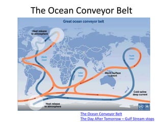 The Ocean Conveyor Belt
The Ocean Conveyor Belt
The Day After Tomorrow – Gulf Stream stops
 