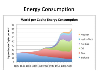 Energy Consumption
 