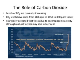 The Role of Carbon Dioxide
• Levels of CO2 are currently increasing
• CO2 levels have risen from 280 ppm in 1850 to 380 ppm today
• It is widely accepted that this is due to anthropogenic activity
although natural factors may also influence it
 