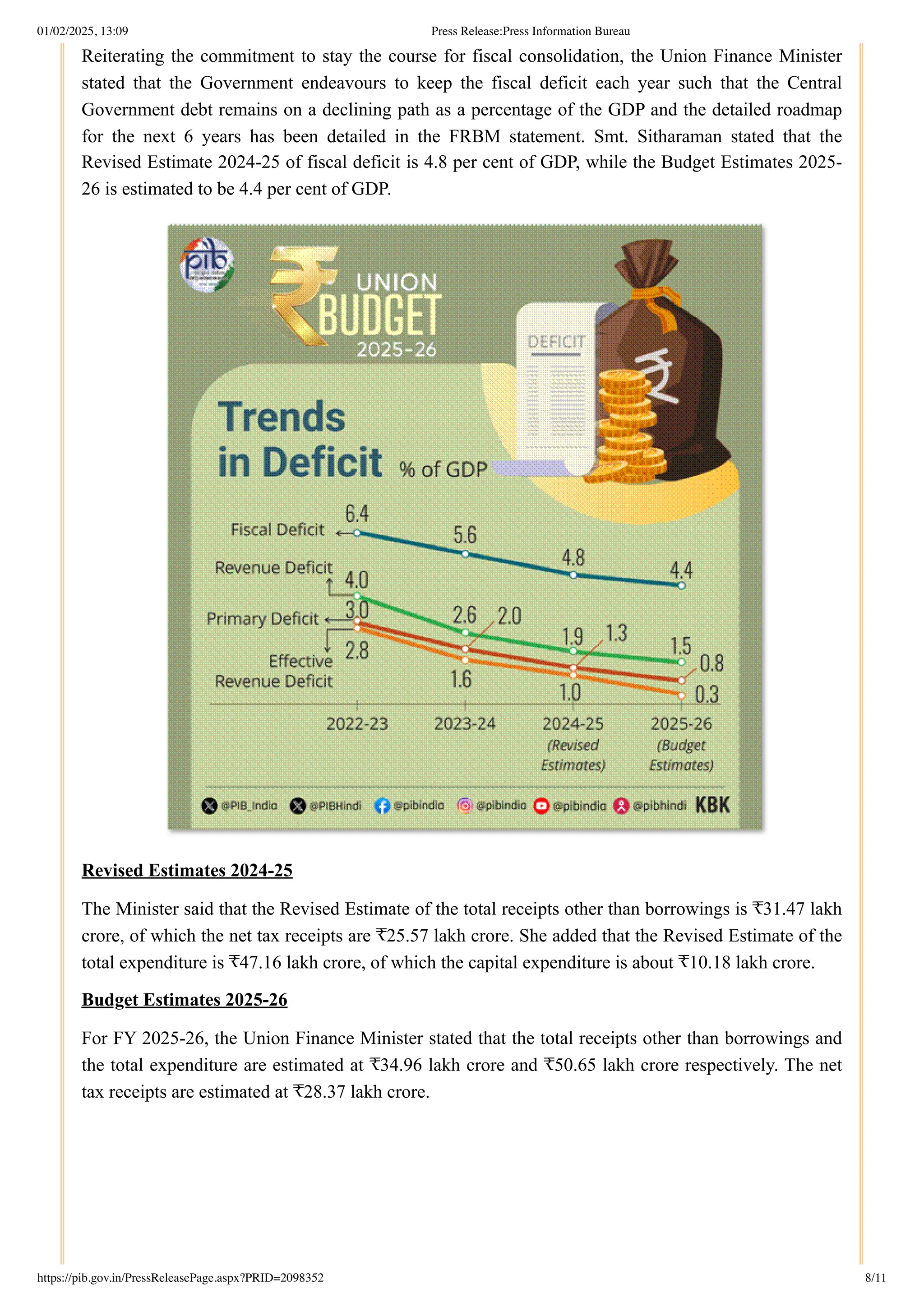 Reiterating the commitment to stay the course for fiscal consolidation, the Union Finance Minister
stated that the Government endeavours to keep the fiscal deficit each year such that the Central
Government debt remains on a declining path as a percentage of the GDP and the detailed roadmap
for the next 6 years has been detailed in the FRBM statement. Smt. Sitharaman stated that the
Revised Estimate 2024-25 of fiscal deficit is 4.8 per cent of GDP, while the Budget Estimates 2025-
26 is estimated to be 4.4 per cent of GDP.
Revised Estimates 2024-25
The Minister said that the Revised Estimate of the total receipts other than borrowings is ₹31.47 lakh
crore, of which the net tax receipts are ₹25.57 lakh crore. She added that the Revised Estimate of the
total expenditure is ₹47.16 lakh crore, of which the capital expenditure is about ₹10.18 lakh crore.
Budget Estimates 2025-26
For FY 2025-26, the Union Finance Minister stated that the total receipts other than borrowings and
the total expenditure are estimated at ₹34.96 lakh crore and ₹50.65 lakh crore respectively. The net
tax receipts are estimated at ₹28.37 lakh crore.
01/02/2025, 13:09 Press Release:Press Information Bureau
https://pib.gov.in/PressReleasePage.aspx?PRID=2098352 8/11
 