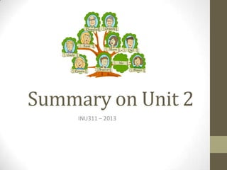 Summary on Unit 2
INU311 – 2013
 
