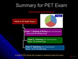 SSuummmmaarryy ffoorr PPEETT EExxaamm 
Pet Content and Overview 
PARTS of PET EXAM (Papers) 
3 Papers 
Paper 1: Reading & Writing (50% of the final mark) 
1 hour and 30 minutes long 
Paper 2: Listening (25% of the final mark) 
About 30 minutes long 
Paper 3: Speaking (25% of the final mark) 
About 10-12 minutes long 
A total of 70% across the 3 papers is needed to pass the exam. 
 NNeexxtt 
 