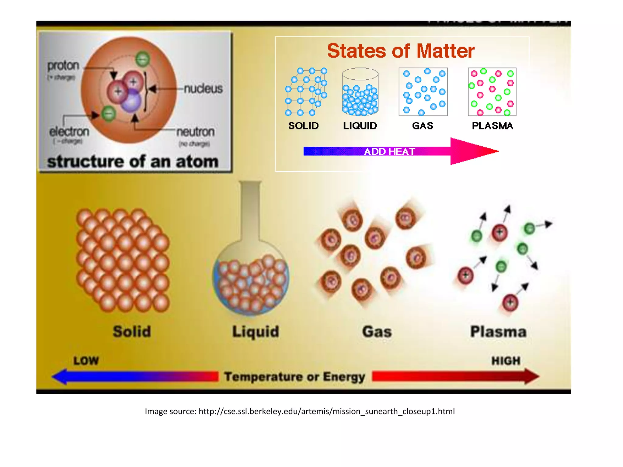 Image source: http://cse.ssl.berkeley.edu/artemis/mission_sunearth_closeup1.html