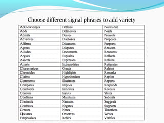 Choose different signal phrases to add variety 
 