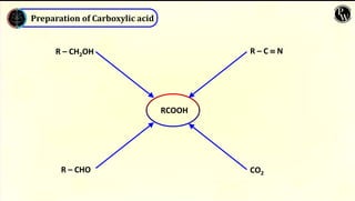 Summary reaction mechanism organic (1).pdf.pdf