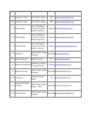 19   Swarupa N. Sable      GF's GCOE, Jalgaon        MH     swarupa.sable@gmail.com

20   Archana S. Chitte     GF's GCOE, Jalgaon        MH     Archana.chitte@gmail.com

                           The Technological
21   Satish Khatak         institute of Textile &   Haryana khatak1977@yahoo.co.in
                           Sciences, Bhiwani

                           The Technological
22   Vikram Singh          institute of Textile &   Haryana vikram.jangra@gmail.com
                           Sciences, Bhiwani

                           The Technological
23   Kamal Sardana         institute of Textile &   Haryana sardanakamal@indiatimes.com
                           Sciences, Bhiwani

                           PDA College of engg,
24   Sridhara K.                                Karnataka ksridh1@gmail.com
                           Gulbarga

25   Bimal Kumar Rai       RSMT Varanasi              UP    bimalrai@gmail.com

                           BVM Engg. College,
26   Mohan M. Khambalkar                            Gujarat mmoohan@yahoo.com
                           VV nagar, Anand

                           PDA College of engg,
27   Rajkumar bainoor                           Karnataka rajmolkera@gmail.com
                           Gulbarga

                           MATS University
28   Vinod Jena                                       CG    jenavinod@gmail.com
                           Raipur

     NAVEEN KUMAR
                           PDIT college, Hospet,
29   KANAVI                                      Karnataka nvn.kanavi@gmail.com
                           Bellary - (Dist)


                           PDA College of engg,
30   Sunita Kheman                              Karnataka erkheman@rediffmail.com
                           Gulbarga
 