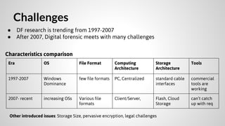 Challenges
●
●

DF research is trending from 1997-2007
After 2007, Digital forensic meets with many challenges

Characteristics comparison
Era

OS

File Format

Computing
Architecture

Storage
Architecture

Tools

1997-2007

Windows
Dominance

few file formats

PC, Centralized

standard cable
interfaces

commercial
tools are
working

2007- recent

increasing OSs

Various file
formats

Client/Server,

Flash, Cloud
Storage

can’t catch
up with req

Other introduced issues: Storage Size, pervasive encryption, legal challenges

 