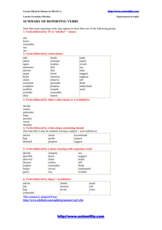 Escuela Oficial de Idiomas de MELILLA http://www.eoimelilla.comhttp://www.eoimelilla.comhttp://www.eoimelilla.comhttp://www.eoimelilla.com
Lourdes Fernández Martínez Departamento de Inglés
SUMMARY OF REPORTING VERBS
Note that some reporting verbs may appear in more than one of the following groups.
1. Verbs followed by 'if' or 'whether' + clause:
ask
know
remember
say
see
2. Verbs followed by a that-clause:
add
admit
agree
announce
answer
argue
boast
claim
comment
complain
confirm
consider
deny
doubt
estimate
explain
fear
feel
insist
mention
observe
persuade
propose
remark
remember
repeat
reply
report
reveal
say
state
suggest
suppose
tell
think
understand
warn
3. Verbs followed by either a that-clause or a to-infinitive:
decide
expect
guarantee
hope
promise
swear
threaten
4. Verbs followed by a that-clause containing should
(but note that it may be omitted, leaving a subject + zero-infinitive):
advise
beg
demand
insist
prefer
propose
recommend
request
suggest
5. Verbs followed by a clause starting with a question word:
decide
describe
discover
discuss
explain
forget
guess
imagine
know
learn
realise
remember
reveal
say
see
suggest
teach
tell
think
understand
wonder
6. Verbs followed by object + to-infinitive
advise
ask
beg
command
forbid
instruct
invite
teach
tell
warn
This summary adapted from:
http://www.edufind.com/english/grammar/rep7.cfm
hhhhhhhhhhhhttttttttttttttttttttttttpppppppppppp::::::::::::////////////////////////wwwwwwwwwwwwwwwwwwwwwwwwwwwwwwwwwwww............eeeeeeeeeeeeooooooooooooiiiiiiiiiiiimmmmmmmmmmmmeeeeeeeeeeeelllllllllllliiiiiiiiiiiillllllllllllllllllllllllaaaaaaaaaaaa............ccccccccccccoooooooooooommmmmmmmmmmm
 