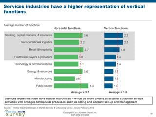 Vertical Insure Customer Summary Report: Vertical Industry Strategies for Shared Services and ...