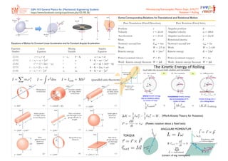 [PHY103] Infographics of the Physics Course PHY103 for Mechanical ...