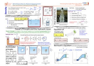 [PHY103] Infographics of the Physics Course PHY103 for Mechanical ...