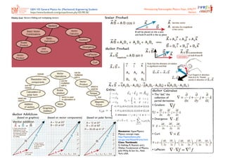 P!h!!!"! c!î!
Ph!" îc #
$!!"#$$%
Ph!" îc #
$!!"#$$%
Worawarong Rakreungdet, Physics Dept., KMUTT
Vectors
Weekly Goal: Vectors.Adding and multiplying vectors.
Resource: HyperPhysics:
Physics concept maps.
http://hyperphysics.phy-
astr.gsu.edu/hbase/hframe.html
Class Textbook:
D. Halliday, R. Resnick and J.
Walker, Fundamental of Physics,
John Wiley & Son Inc., New
York, USA.
(based on graphics) (based on vector components) (based on polar forms)
Vector Calculus
• The “del,” the
collection of
partial derivatives
• Gradient:
• Divergence:
• Curl:
• LaPlacian:
Vector Product
Vector Addition
Scalar Product
B will be placed on the x-axis
and both A and B in the xy plane
ˆi ˆe1
ˆj ˆe2
ˆk ˆe3
1, if i = j
0, if i = j
ij =
Extra:
ˆei · ˆej = ij
ijk =
+1##if##(i,j,k)#is#(1,2,3),#(3,1,2)#or#(2,3,1)##
.1##if##(i,j,k)#is#(3,2,1),#(1,3,2)#or#(2,1,3)##
0##otherwise:##i = j##or##j = k or k = i#
⇥a ⇥b = ⇥c; ci =
3
j,k=1
ijkajbk
GEN 103 General Physics for (Mechanical) Engineering Students
https://www.facebook.com/groups/kmutt.phy103.ME.56/
 
