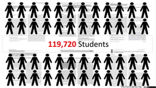 119,720 Students
http://openedgroup.org/
 