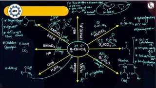 Summary solution reaction mechanism .pdf
