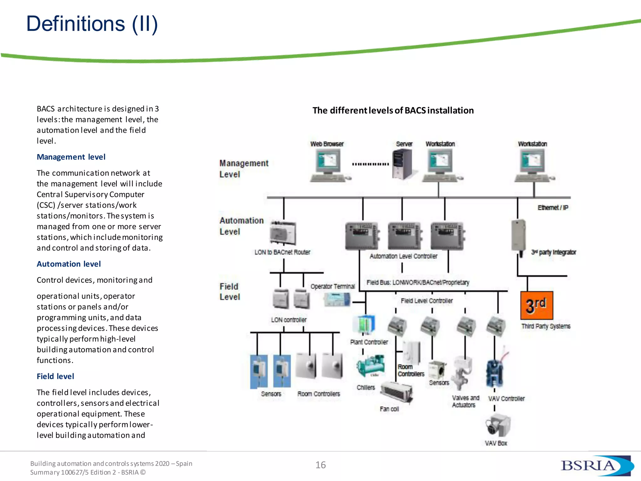 Building automation andcontrols systems 2020 –Spain
Summary 100627/5 Edition 2 -BSRIA©
Definitions (II)
The differentlevelsofBACSinstallationBACS architecture is designed in 3
levels:the management level, the
automation level and the field
level.
Management level
The communication network at
the management level will include
Central Supervisory Computer
(CSC) /server stations/work
stations/monitors.Thesystem is
managed from one or more server
stations,which includemonitoring
and control and storingof data.
Automation level
Control devices, monitoringand
operational units,operator
stations or panels and/or
programming units,and data
processingdevices.These devices
typically performhigh-level
buildingautomation and control
functions.
Field level
The field level includes devices,
controllers,sensorsand electrical
operational equipment. These
devices typically performlower-
level buildingautomation and
16
 