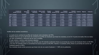 Summary spanish cities facebook