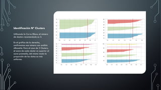 Summary spanish cities facebook