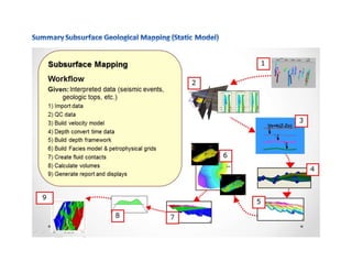 Summary subsurface mapping