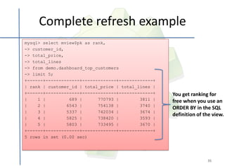 Complete refresh example
mysql> select mview$pk as rank,
-> customer_id,
-> total_price,
-> total_lines
-> from demo.dashboard_top_customers
-> limit 5;
+------+-------------+-------------+-------------+
| rank | customer_id | total_price | total_lines |
+------+-------------+-------------+-------------+   You get ranking for
|    1 |         689 |      770793 |        3811 |   free when you use an
|    2 |        6543 |      754138 |        3740 |
                                                     ORDER BY in the SQL
|    3 |        5337 |      742034 |        3674 |
                                                     definition of the view.
|    4 |        5825 |      738420 |        3593 |
|    5 |        5803 |      733495 |        3670 |
+------+-------------+-------------+-------------+
5 rows in set (0.00 sec)




                                                                    35
 