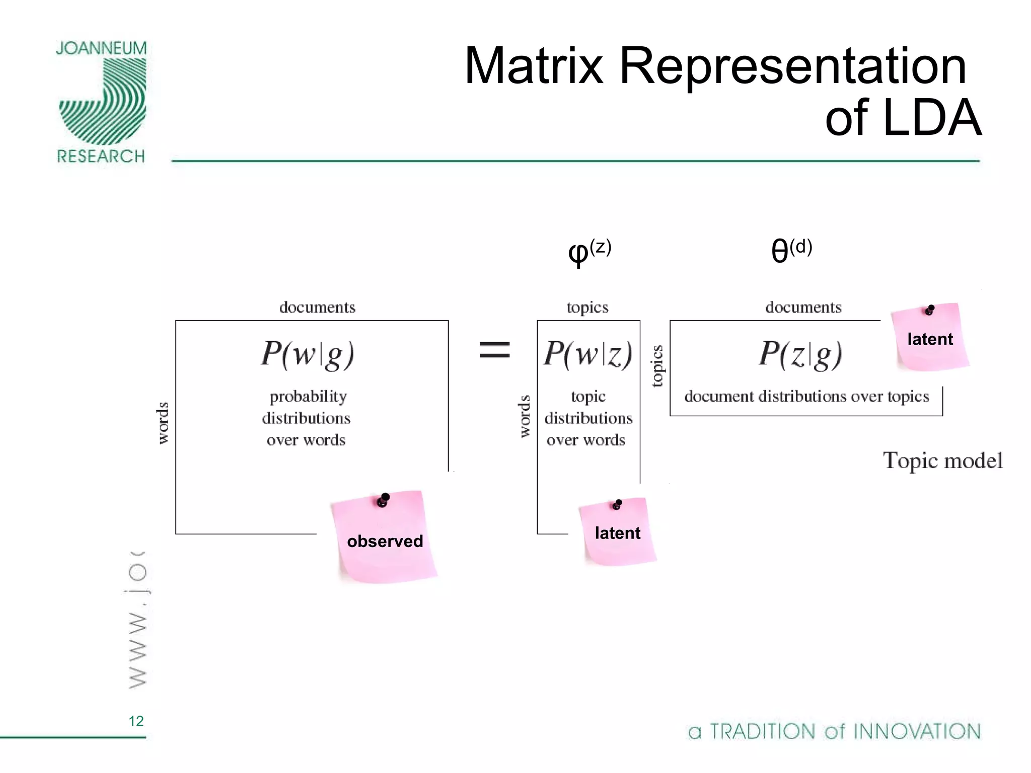 Matrix Representation  of LDA observed latent latent θ (d) φ (z) 