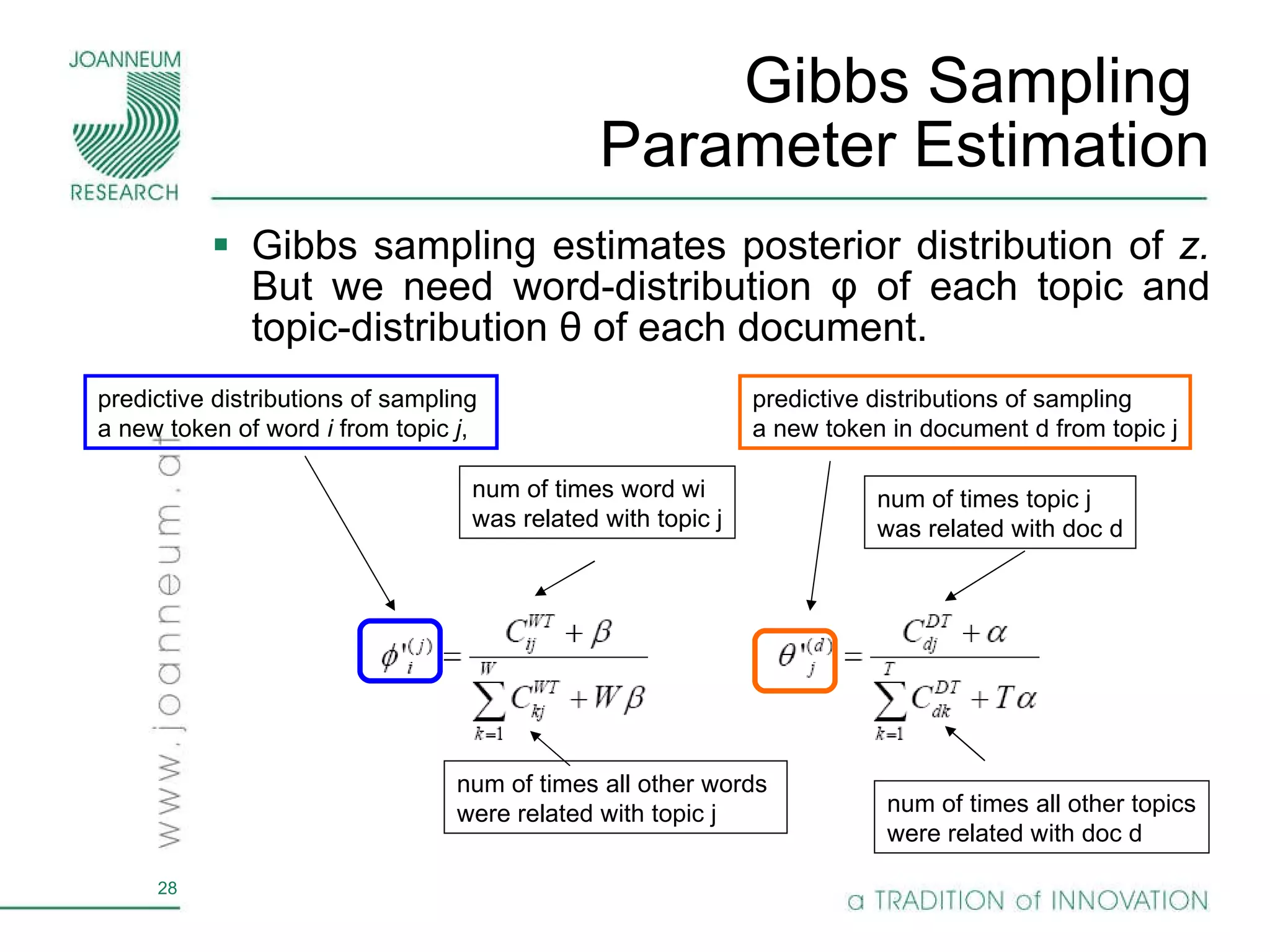 Gibbs Sampling  Parameter Estimation Gibbs sampling estimates posterior distribution of  z.  But we need word-distribution φ of each topic and topic-distribution θ of each document. num of times word wi  was related with topic j num of times all other words  were related with topic j num of times topic j  was related with doc d num of times all other topics were related with doc d predictive distributions of sampling  a new token of word  i  from topic  j , predictive distributions of sampling  a new token in document d from topic j 